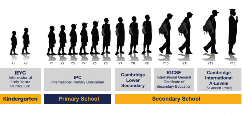 education-journey-7b9afd5701fd7aa58b0d63268b35f211eb1d8d9dbc65b7179aa45be1a5d78310.jpg